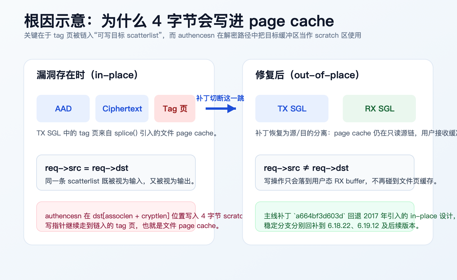 copy-fail-root-cause.png
